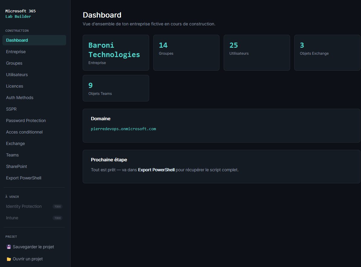 Tableau de bord — vue d'ensemble du tenant en construction