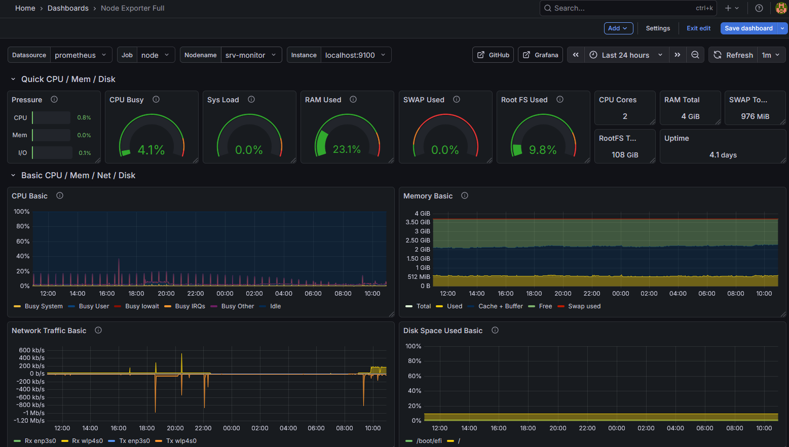 Dashboard Grafana srv-monitor