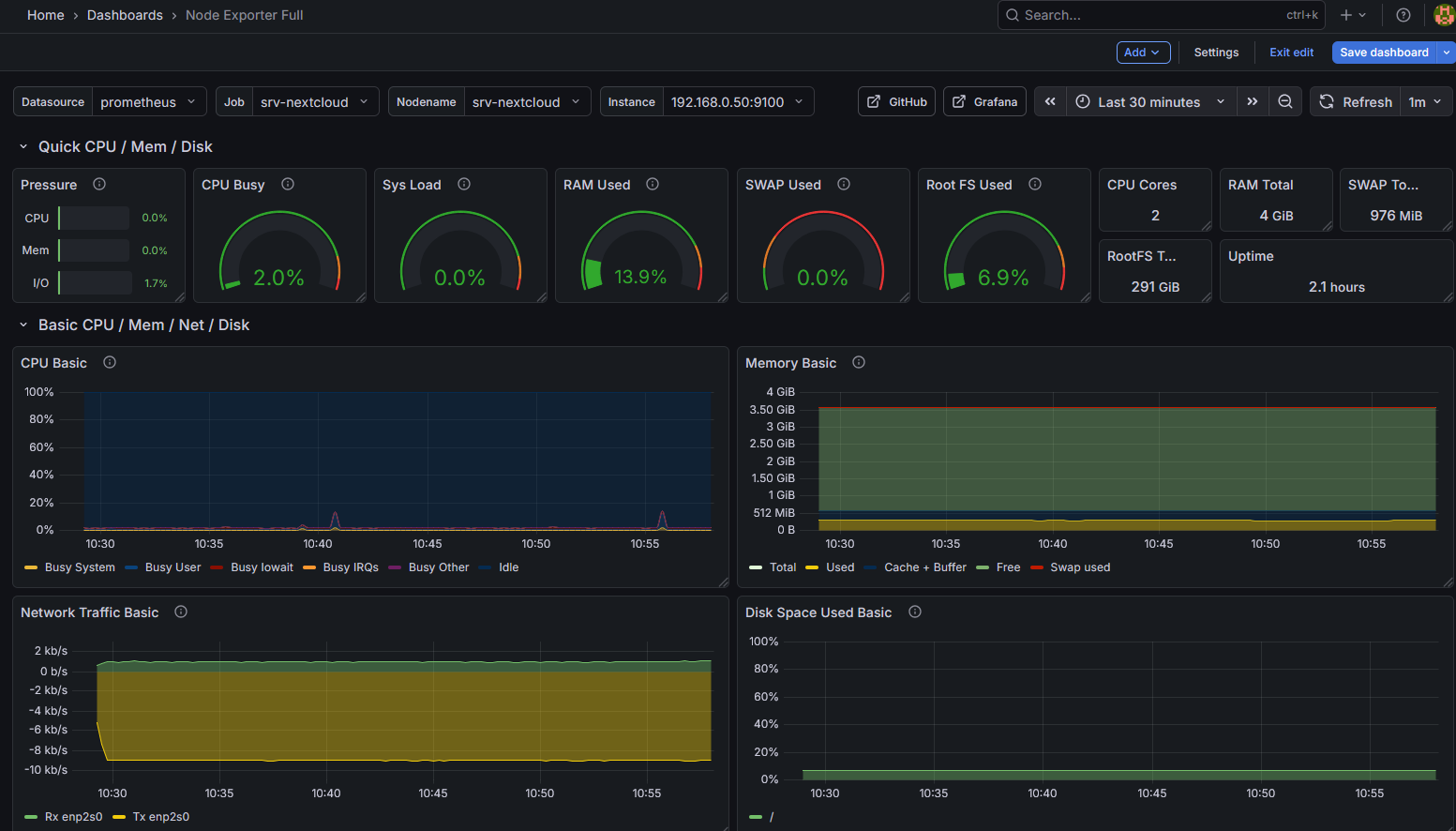 Dashboard Grafana srv-nextcloud