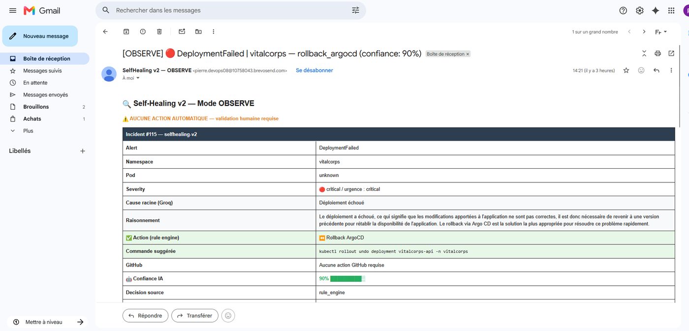 Notification — échec de déploiement détecté
