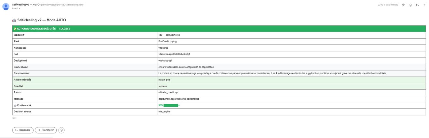 Workflow de remédiation en mode automatique