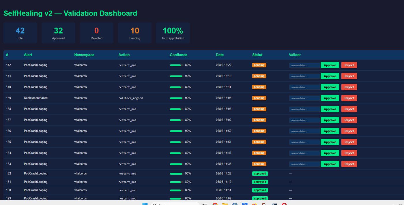 Interface du validateur, avant action automatique